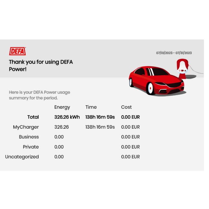 DEFA Power 22kW, 6m Type2, Pörssisähkö, Kuormanhallinta